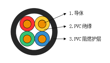 矿用电力电缆 MVV结构图