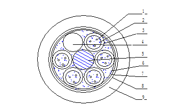 矿用光纤电缆 MGTSV结构图